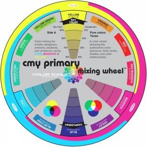 CMY Primary Mixing Wheel